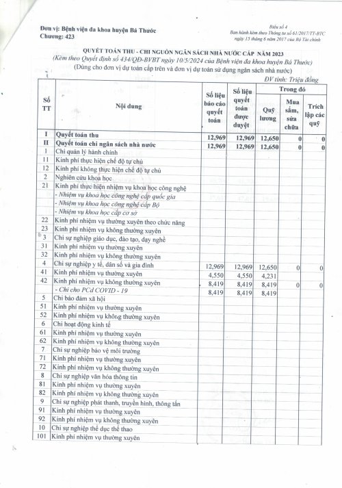 quyet dinh cong khai cong bo quyet toan 2023-hình ảnh-2.jpg