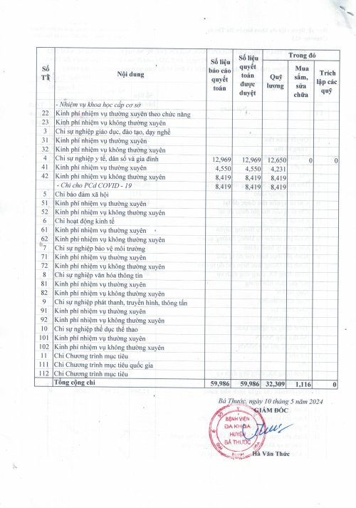 quyet dinh cong khai cong bo quyet toan 2023-hình ảnh-6.jpg