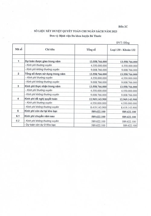 quyet dinh cong khai cong bo quyet toan 2023-hình ảnh-10.jpg