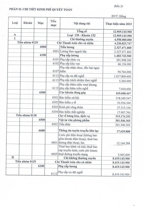 quyet dinh cong khai cong bo quyet toan 2023-hình ảnh-11.jpg