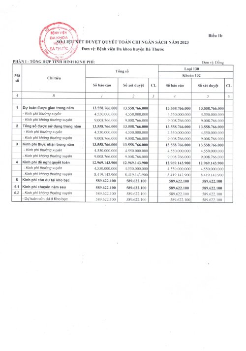 quyet dinh cong khai cong bo quyet toan 2023-hình ảnh-18.jpg